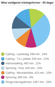träningsformer