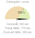 veckoträning
